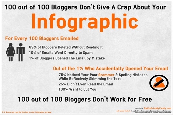 Blogger-Infographic-Pitch-Infographic